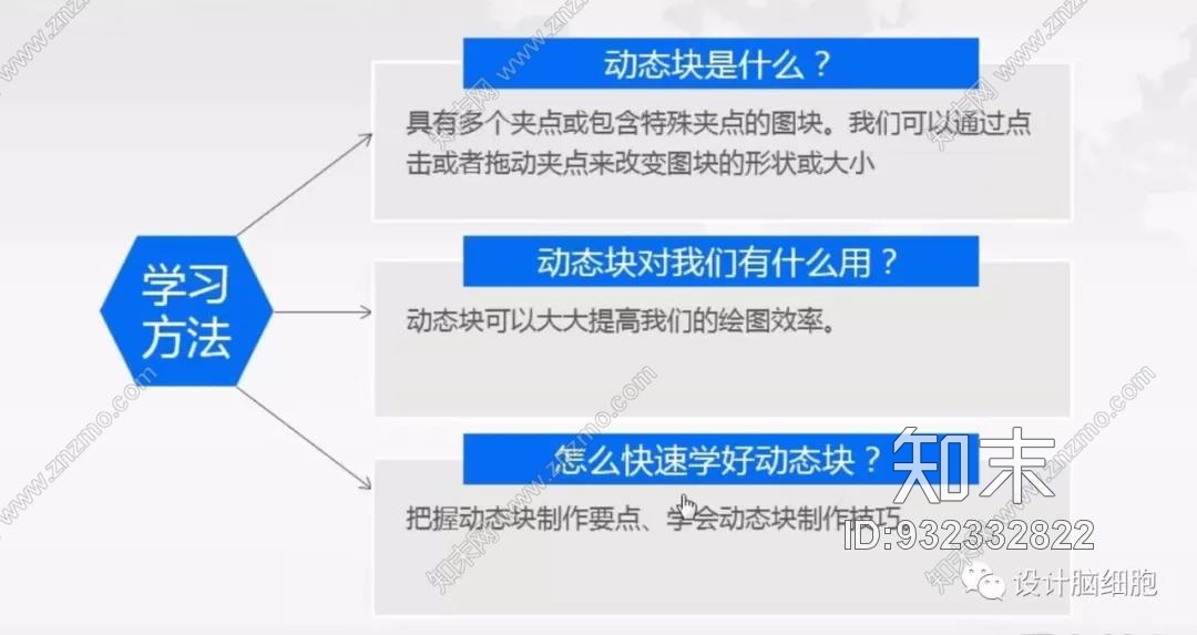 2018年施工图CAD动态块制作教程丨提高施工图绘制效率丨技巧套路丨基础至高级实战cad施工图下载【ID:932332822】