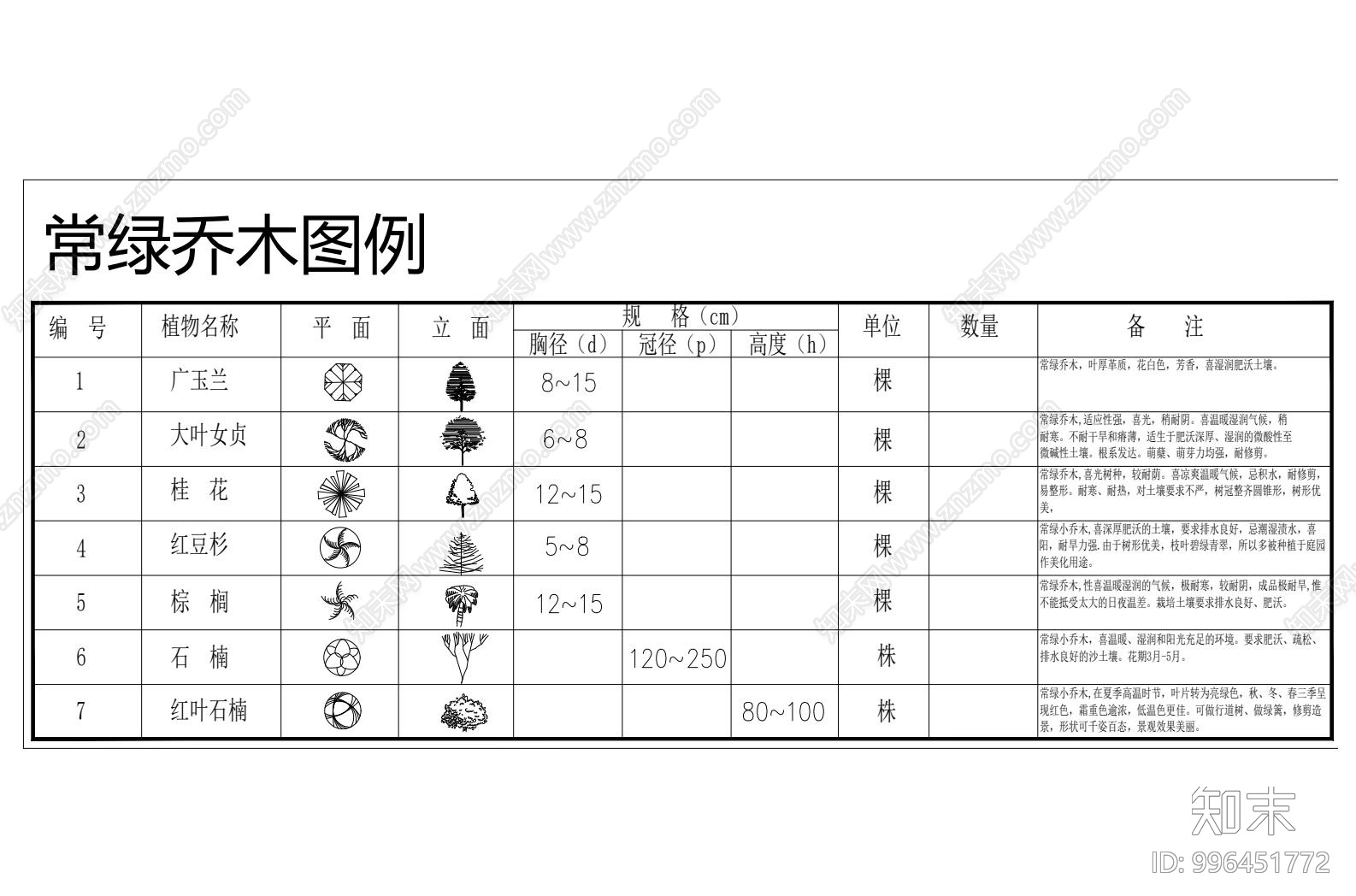 常用园林植物苗木图例施工图下载【id:996451772】