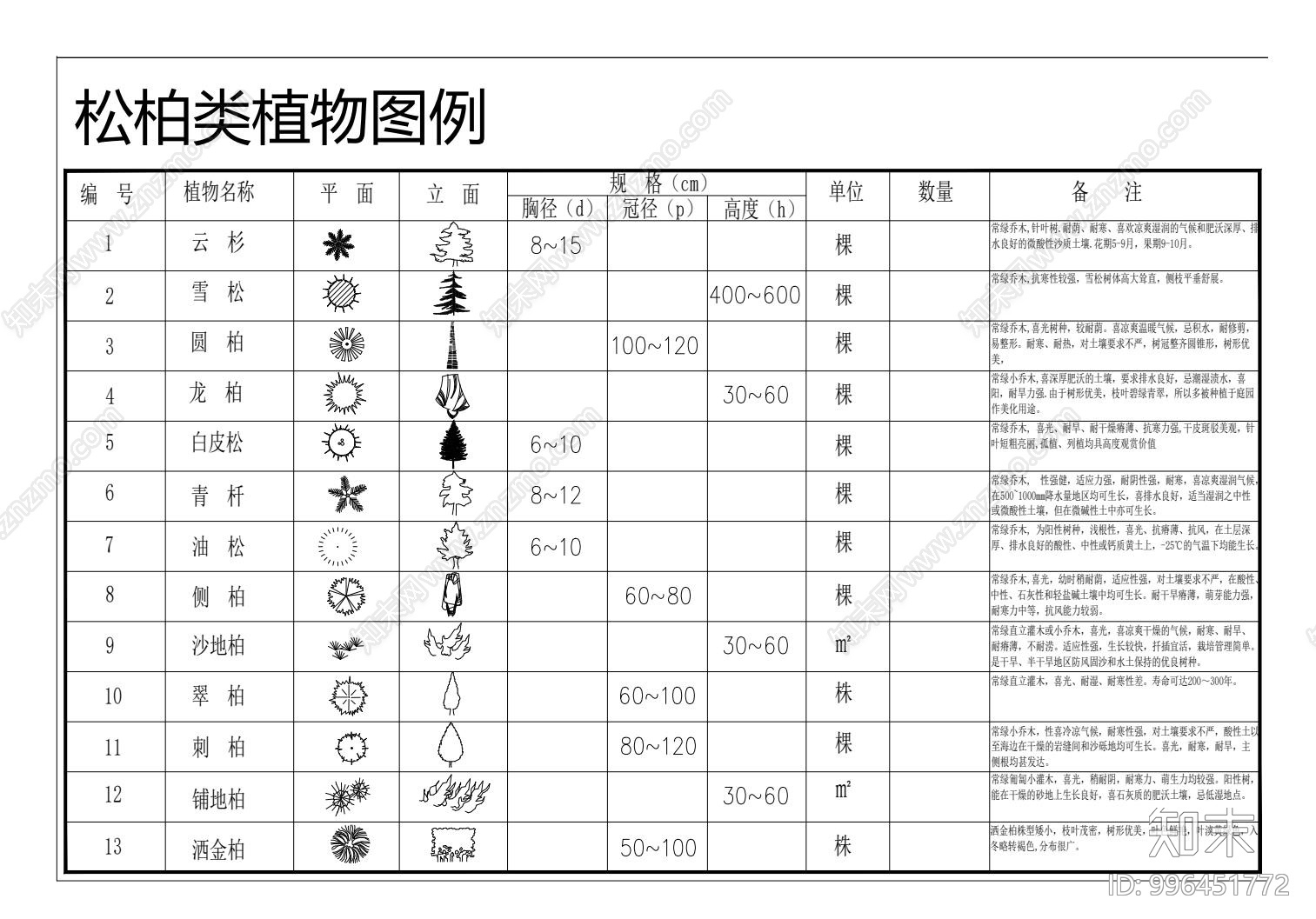 常用园林植物苗木图例施工图下载【id:996451772】