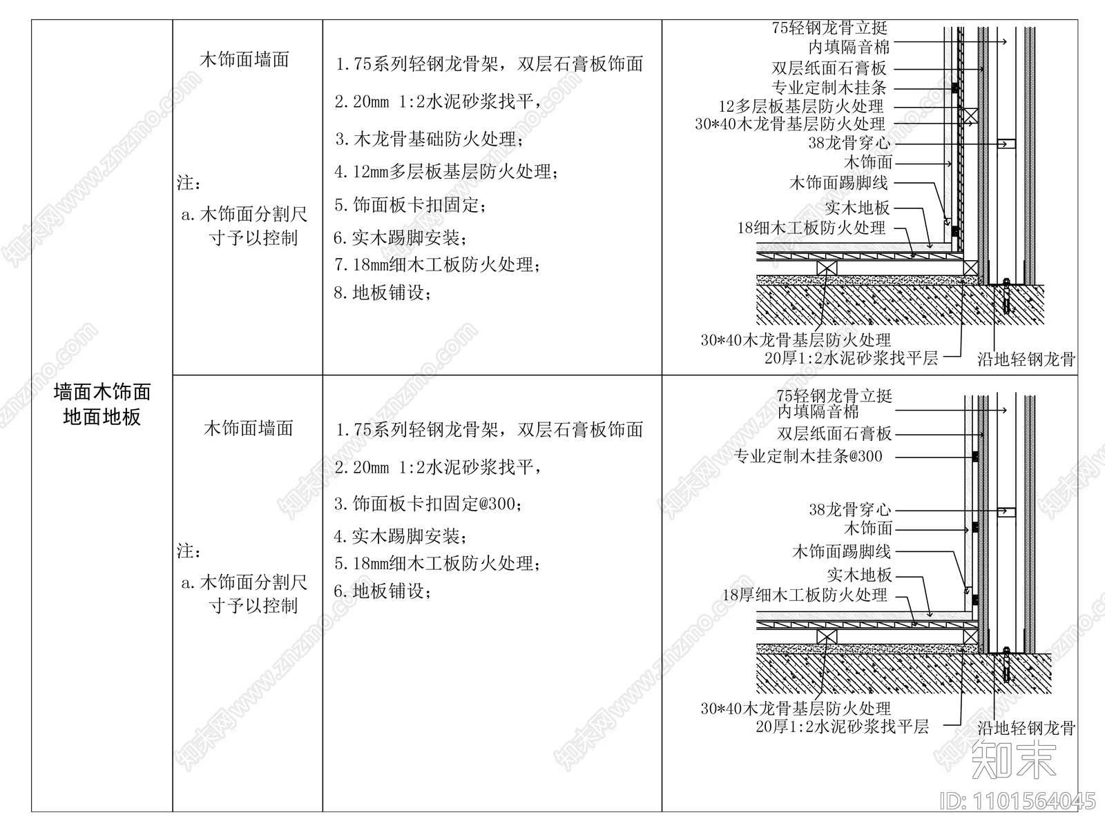 墙面木饰面与地面地板相接做法大样施工图下载