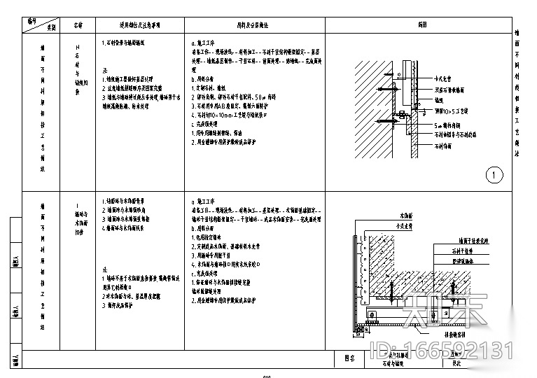 各类墙面不同材质相接工艺大全施工图下载