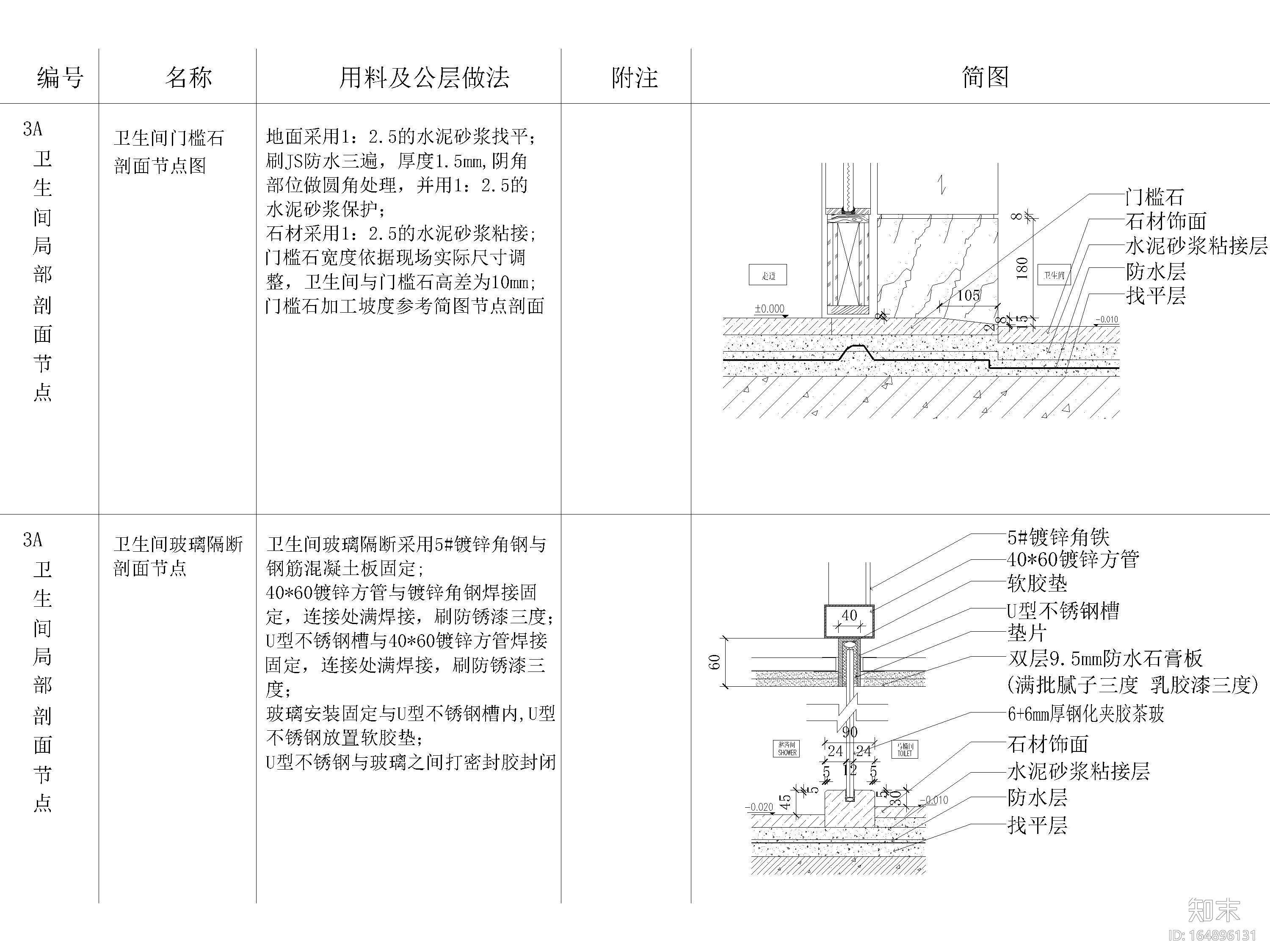 全国通用残疾人卫生间,楼梯扶手等节点详图施工图下载【id:164896131