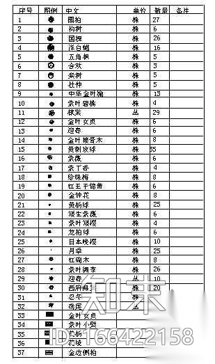 某工矿企业绿地景观规划图纸施工图下载【ID:166422158】