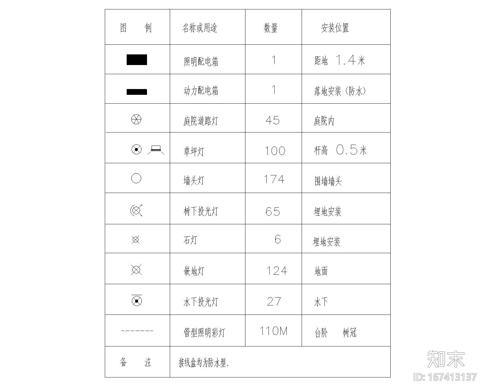 照明系统CAD配置图cad施工图下载【ID:167413137】