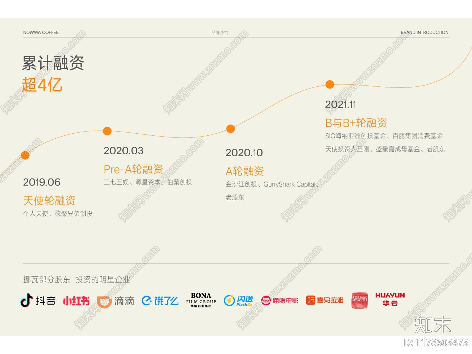 品牌手册丨挪瓦咖啡招商手册下载【ID:1178605475】