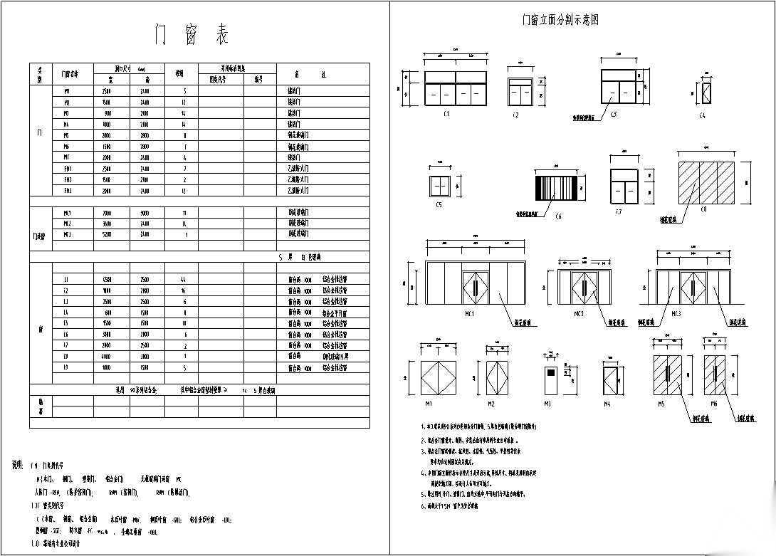 现代多层商场商业建筑设计施工图CADcad施工图下载【ID:165139190】