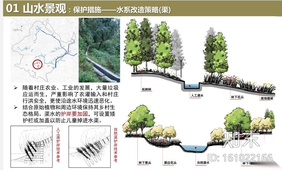 [安徽]某西县响肠镇请水寨村村庄景观规划方案设计cad施工图下载【ID:161022166】