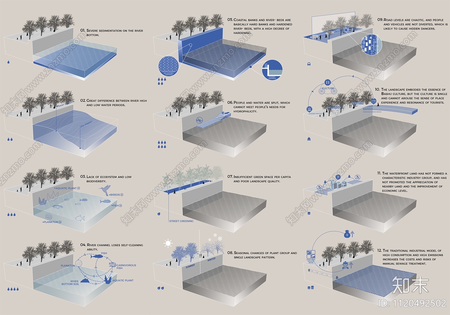 现状问题分析图下载【ID:1120492502】undefined