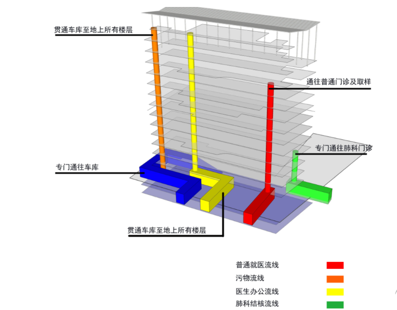 [广东]南山区慢性病防治院改扩建设计方案文本cad施工图下载【ID:151587164】