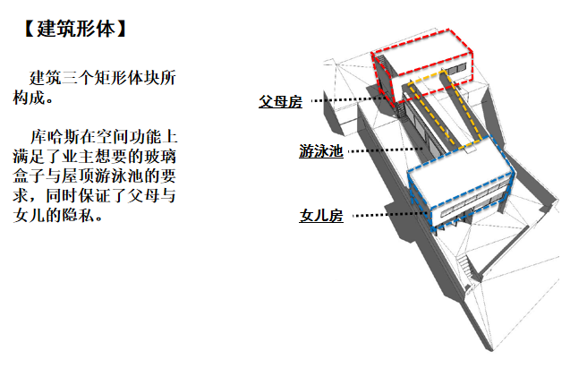 达尔雅瓦别墅方案资料（SU+CAD+PPT）施工图下载【ID:149889140】