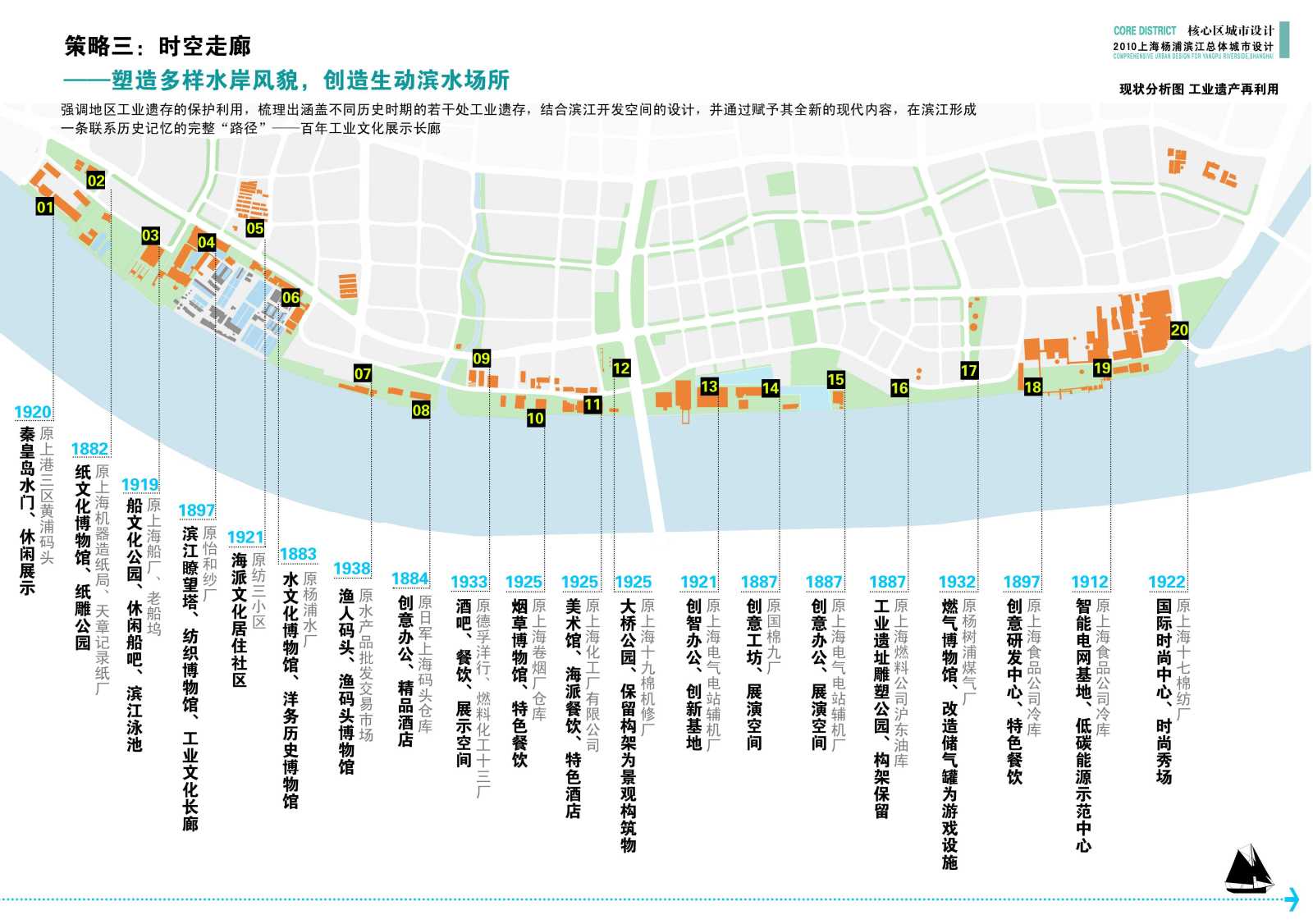 [上海]杨浦滨江城市设计方案文本cad施工图下载【ID:151726115】