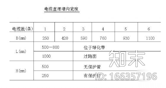 电力工程电缆敷设及加工图cad施工图下载【ID:166357196】