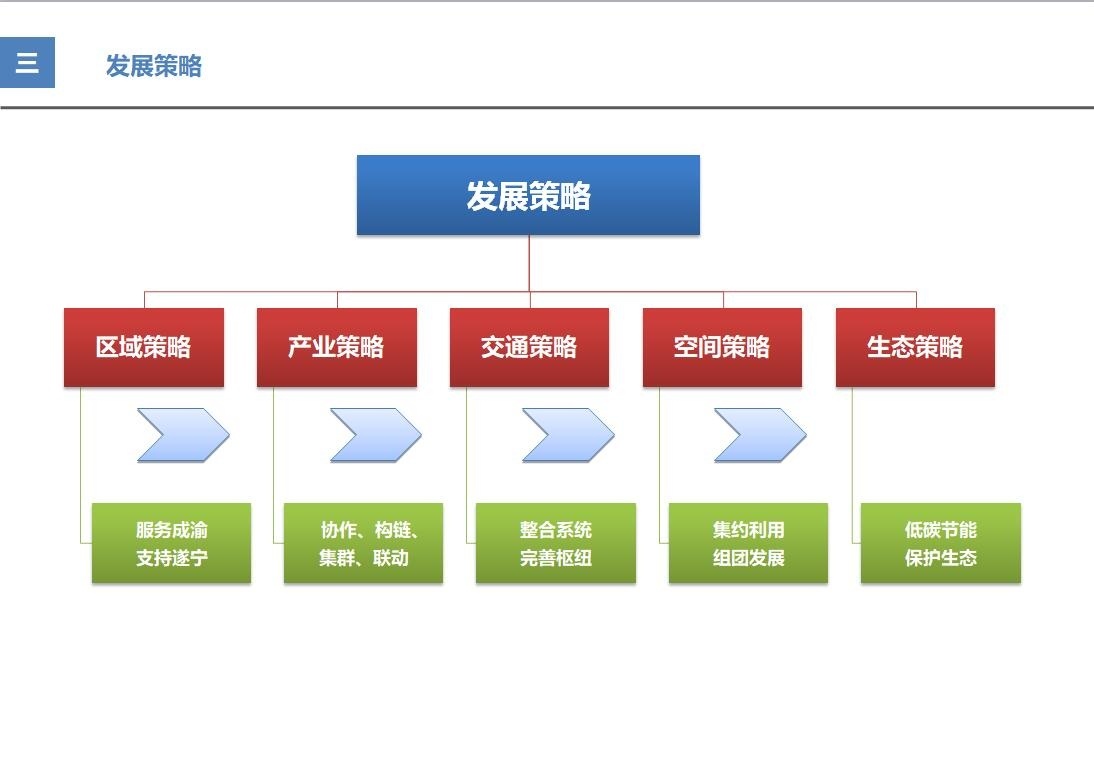 遂宁某县城市总体规划设计方案文本（78页）cad施工图下载【ID:161049147】