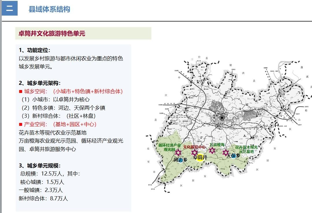 遂宁某县城市总体规划设计方案文本（78页）cad施工图下载【ID:161049147】