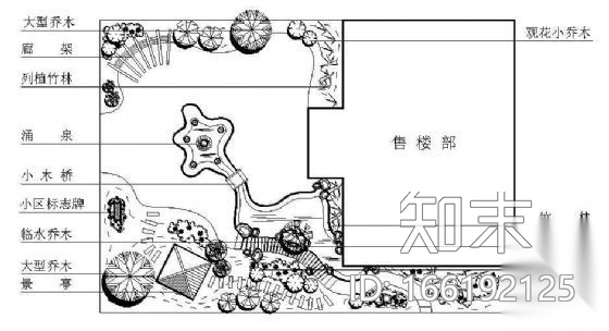 某小区售楼部植物配置平面图cad施工图下载【ID:166192125】