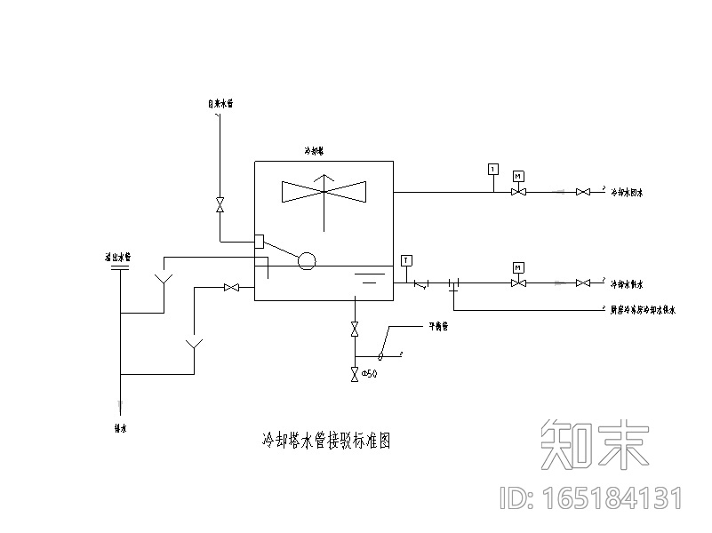 44款暖通节点大样安装详图（CAD,44个）cad施工图下载【ID:165184131】