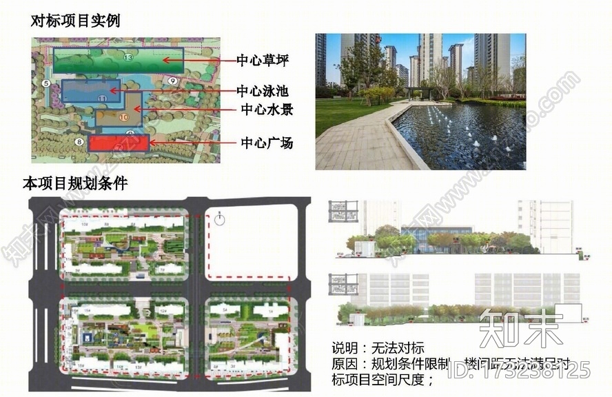 济南仁恒公园世纪下载【ID:173238125】