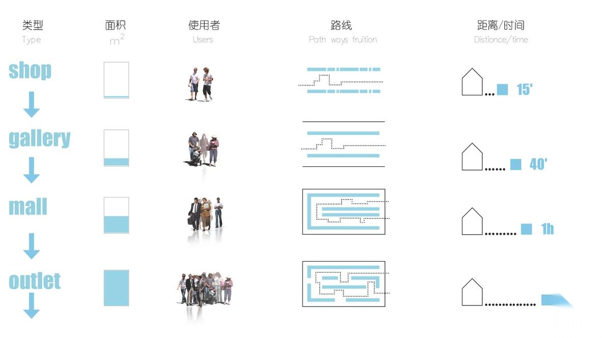 [浙江]某新兴商业产业集群核心区城市设计文本（JPG+PDF...施工图下载【ID:168100158】