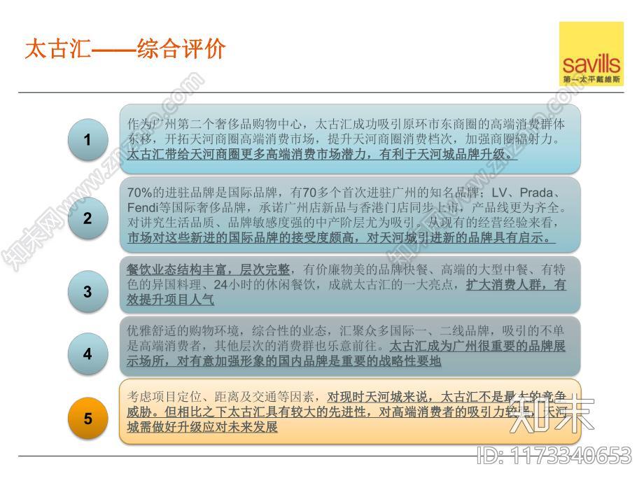 购物中心市场调研分析评估报告下载【ID:1173340653】