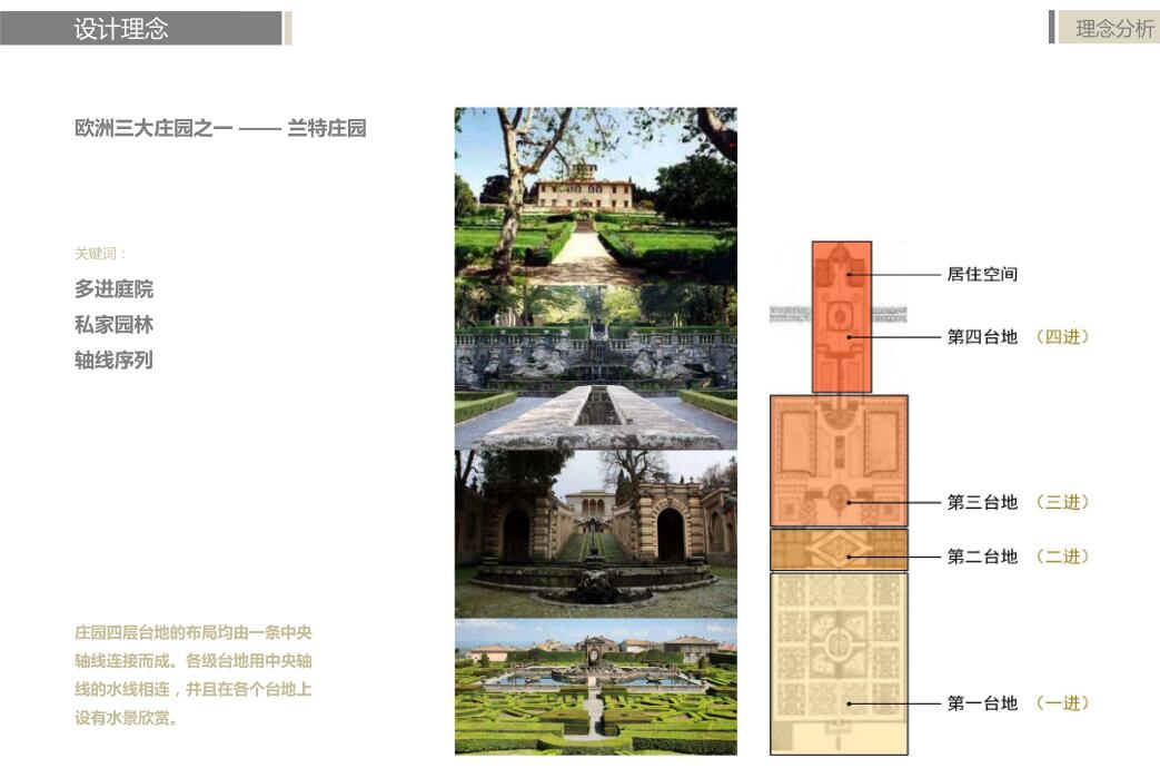 [江苏]无锡欧陆风格居住区规划建筑设计方案文本（PDF+1...cad施工图下载【ID:165156175】