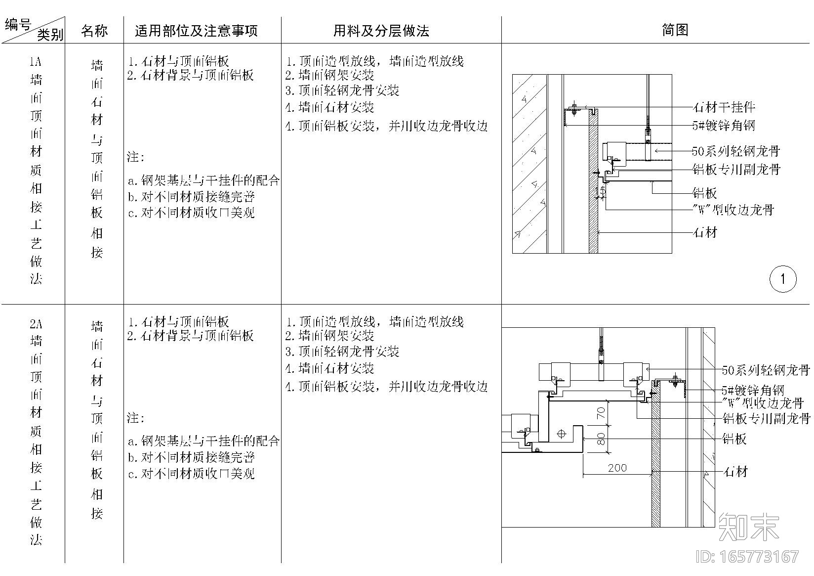 金螳螂通用多材质墙顶相接节点详图施工图下载【ID:165773167】