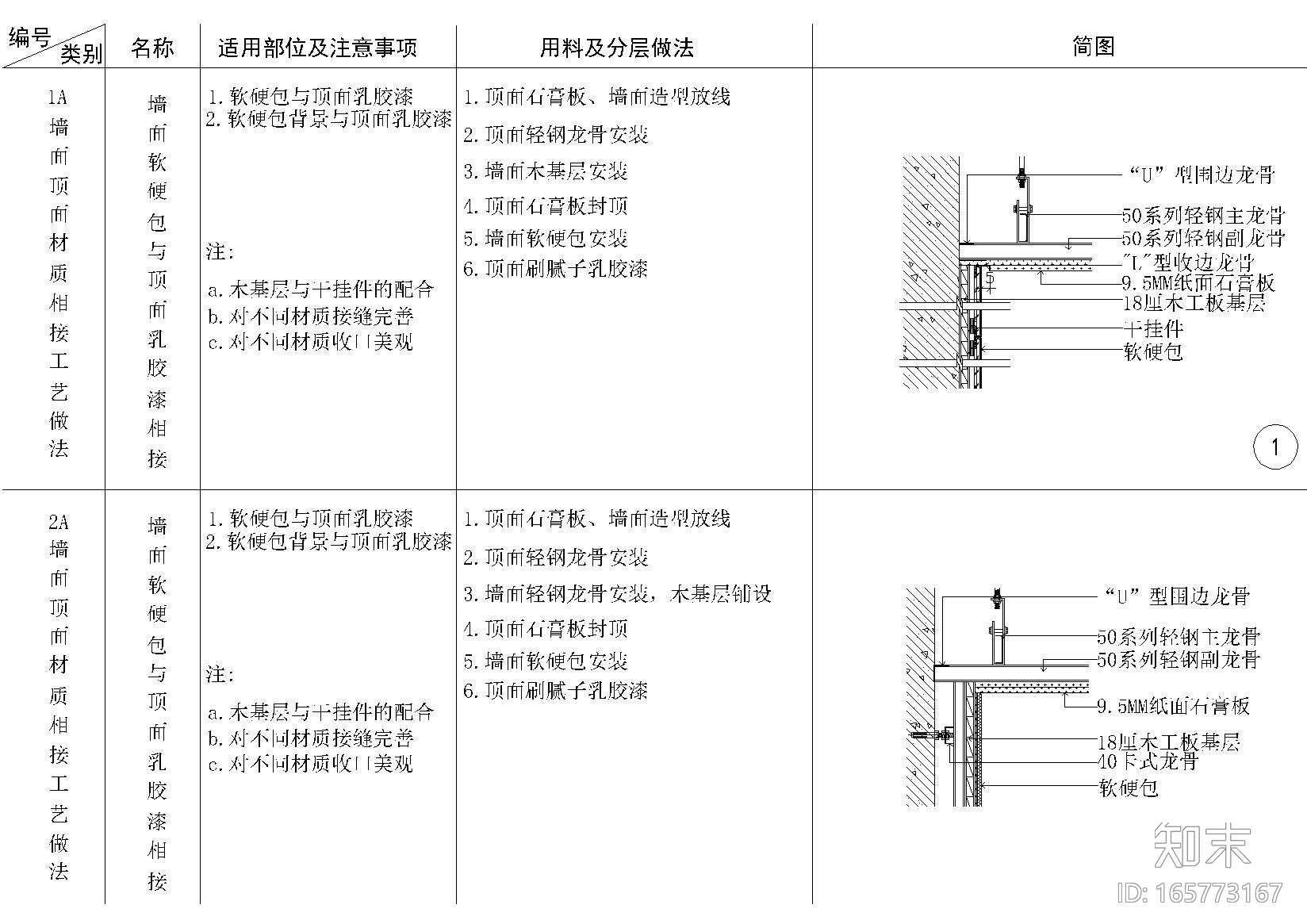 金螳螂通用多材质墙顶相接节点详图施工图下载【ID:165773167】