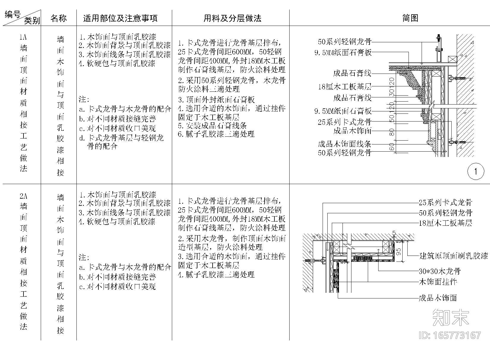 金螳螂通用多材质墙顶相接节点详图施工图下载【ID:165773167】