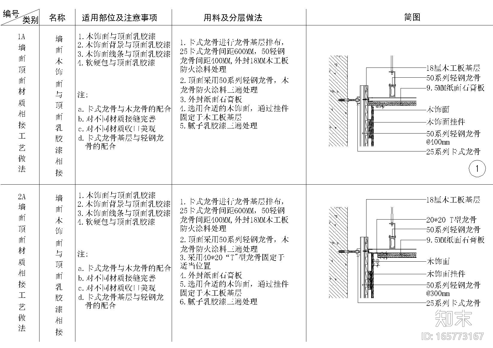 金螳螂通用多材质墙顶相接节点详图施工图下载【ID:165773167】