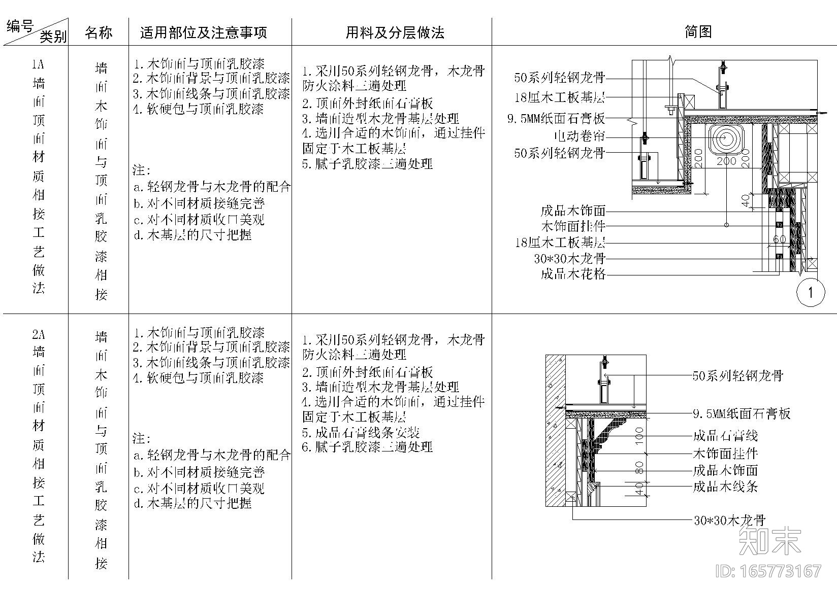 金螳螂通用多材质墙顶相接节点详图施工图下载【ID:165773167】