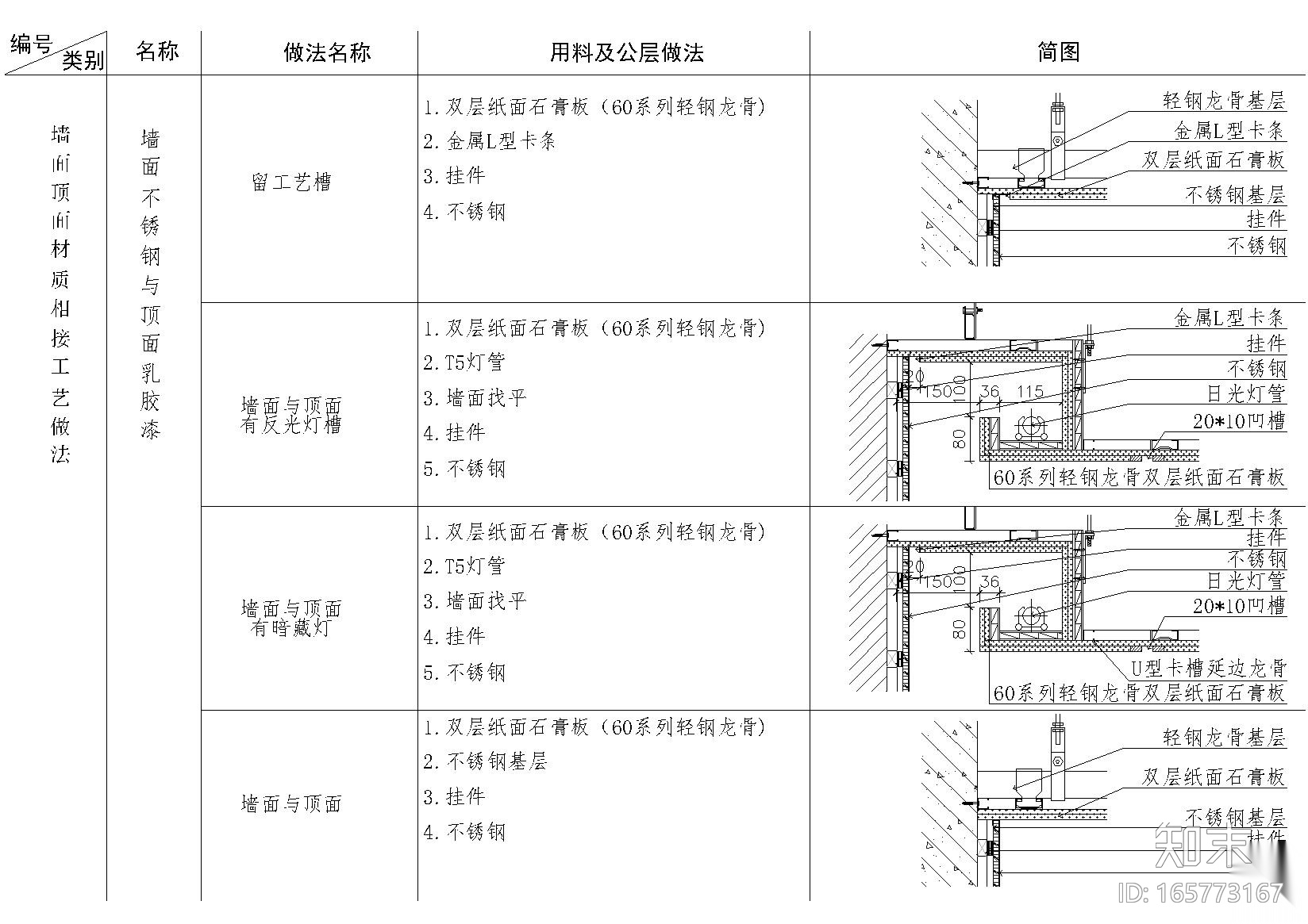 金螳螂通用多材质墙顶相接节点详图施工图下载【ID:165773167】