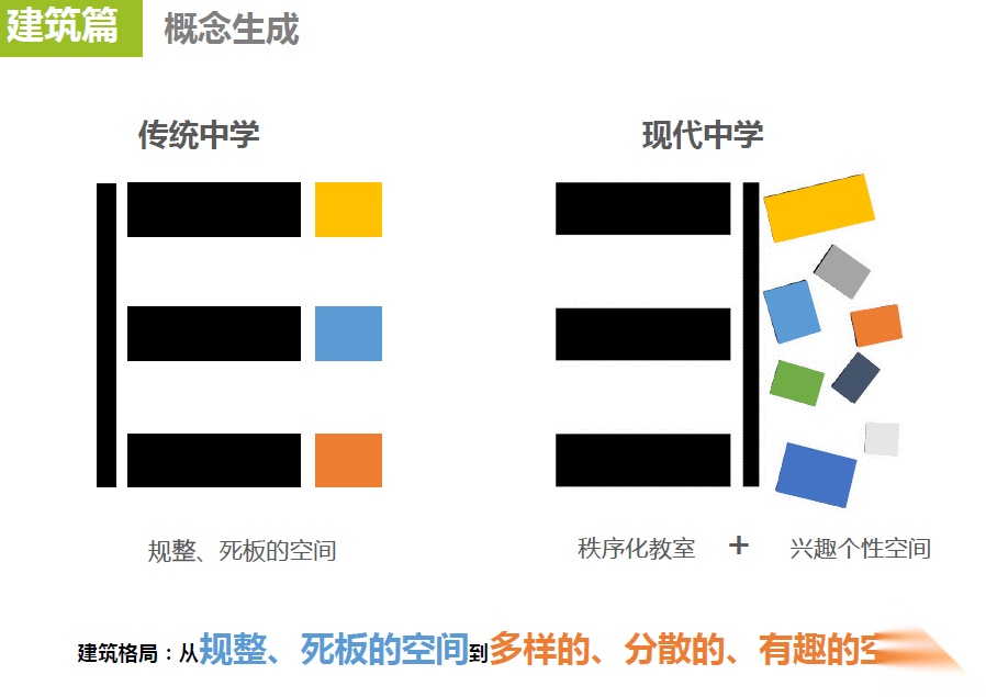 [天津]南开区某中学建筑设计方案文本cad施工图下载【ID:167032116】