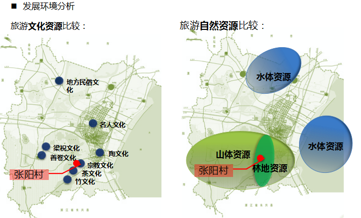 [江苏]无锡市宜兴市湖父镇张阳村村庄改造方案文本cad施工图下载【ID:151720101】