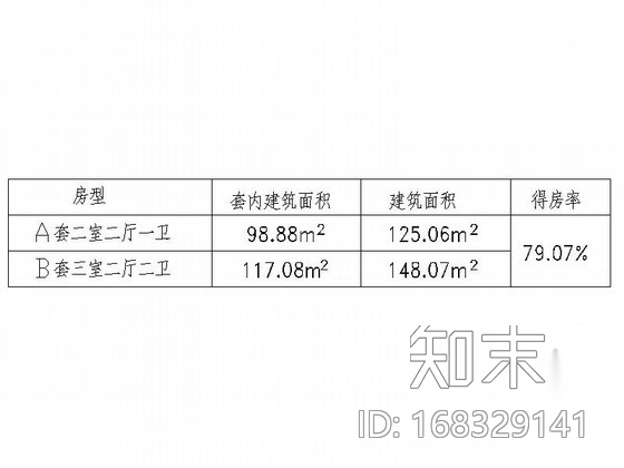 某小高层板式住宅户型图cad施工图下载【ID:168329141】