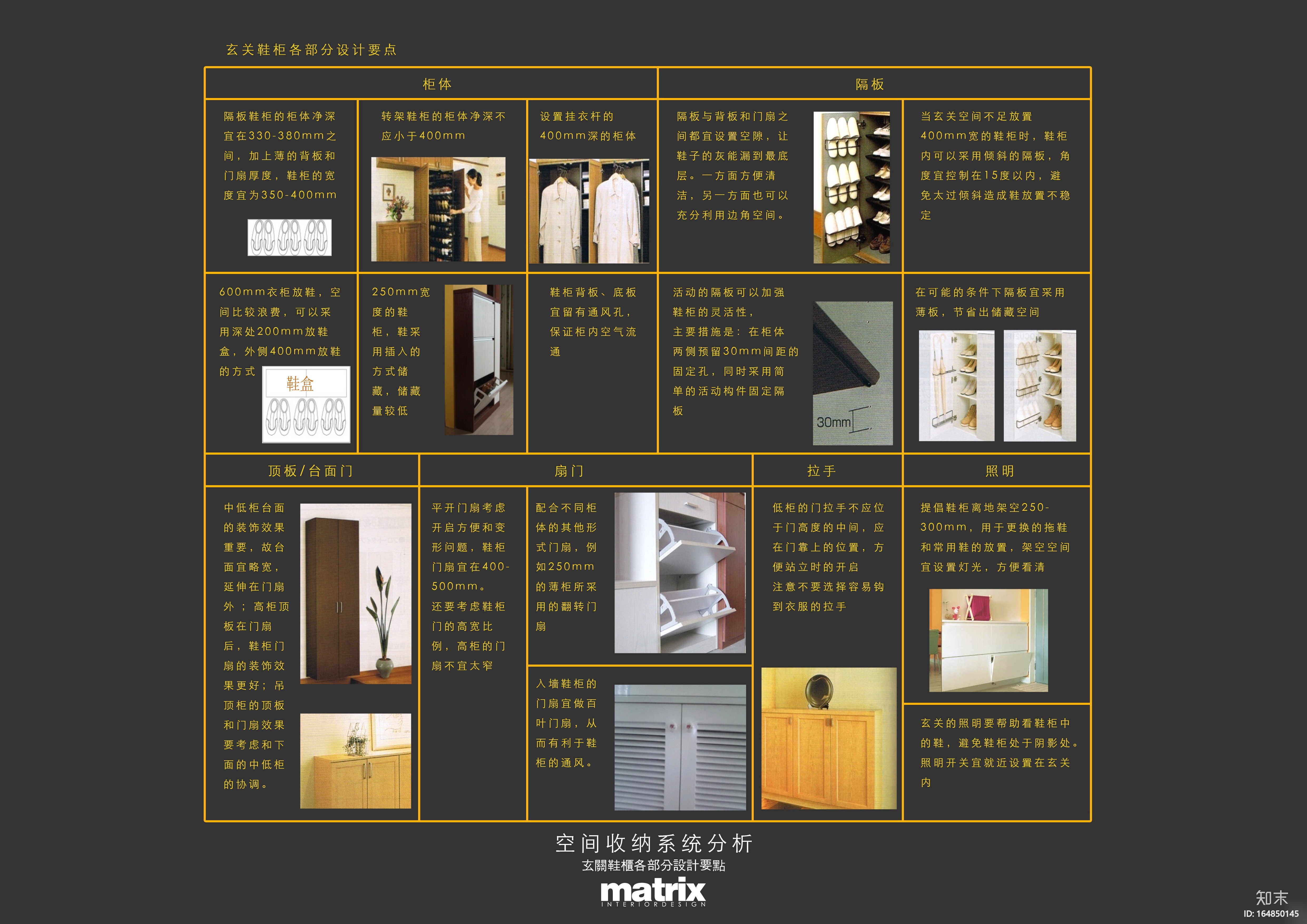 干货！室内设计收纳系统分析[PDF+JPG]施工图下载【ID:164850145】