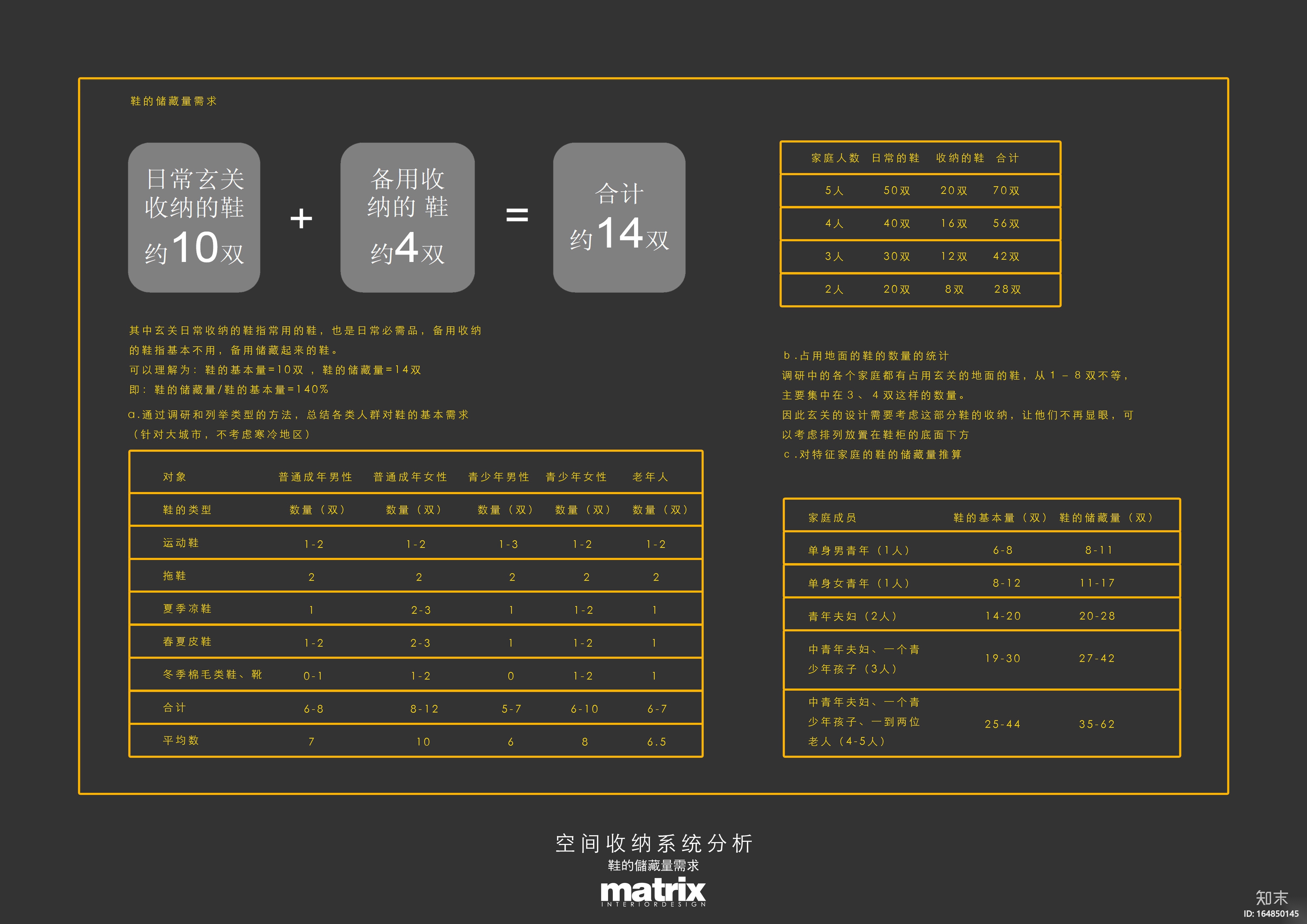 干货！室内设计收纳系统分析[PDF+JPG]cad施工图下载【ID:164850145】