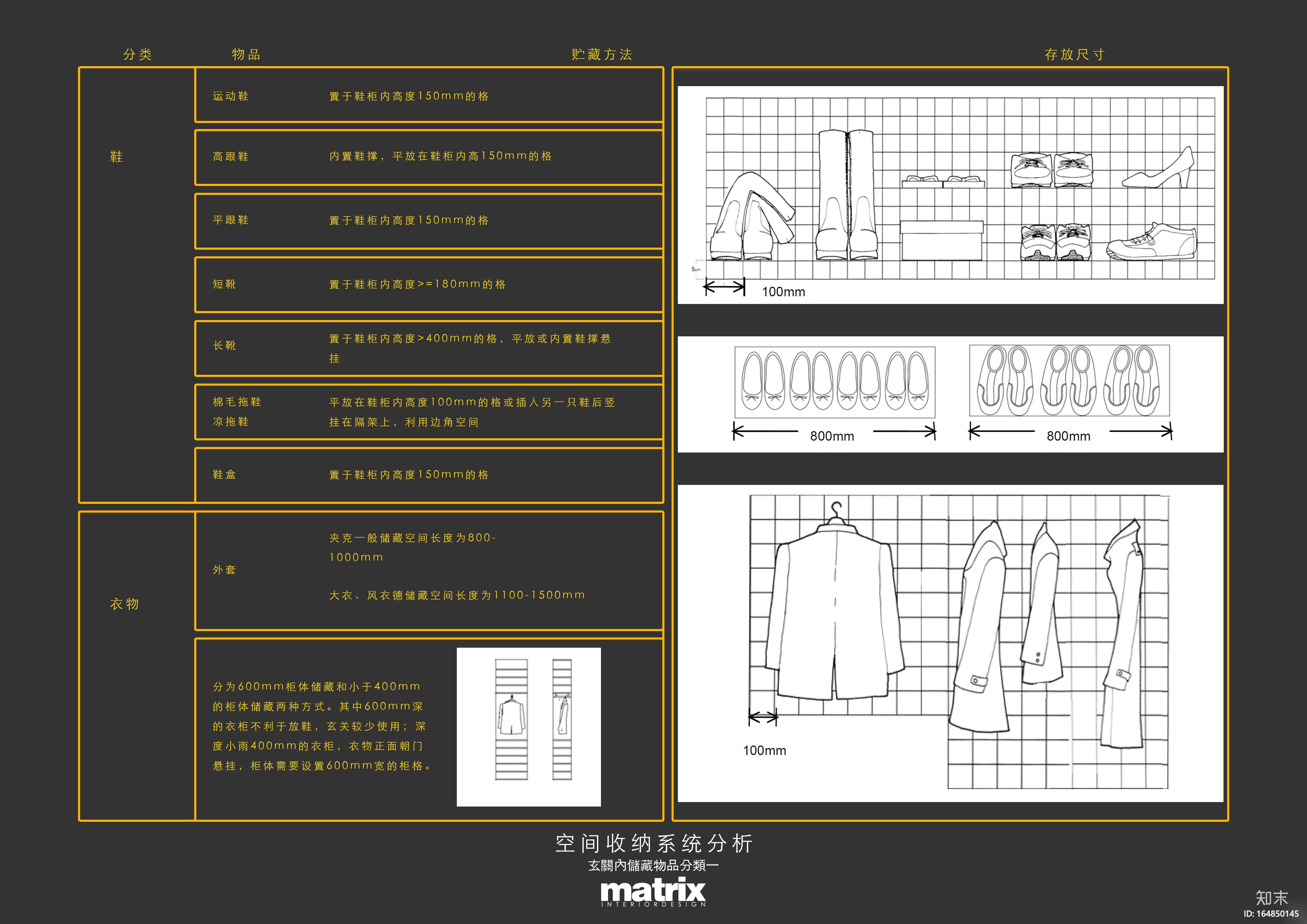 干货！室内设计收纳系统分析[PDF+JPG]cad施工图下载【ID:164850145】