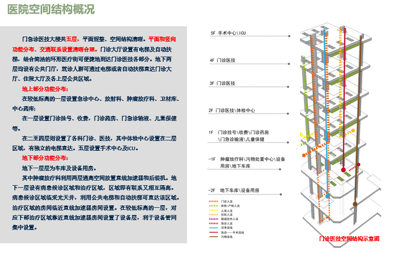 [四川]郫县人民医院建筑设计方案文本cad施工图下载【ID:151582127】