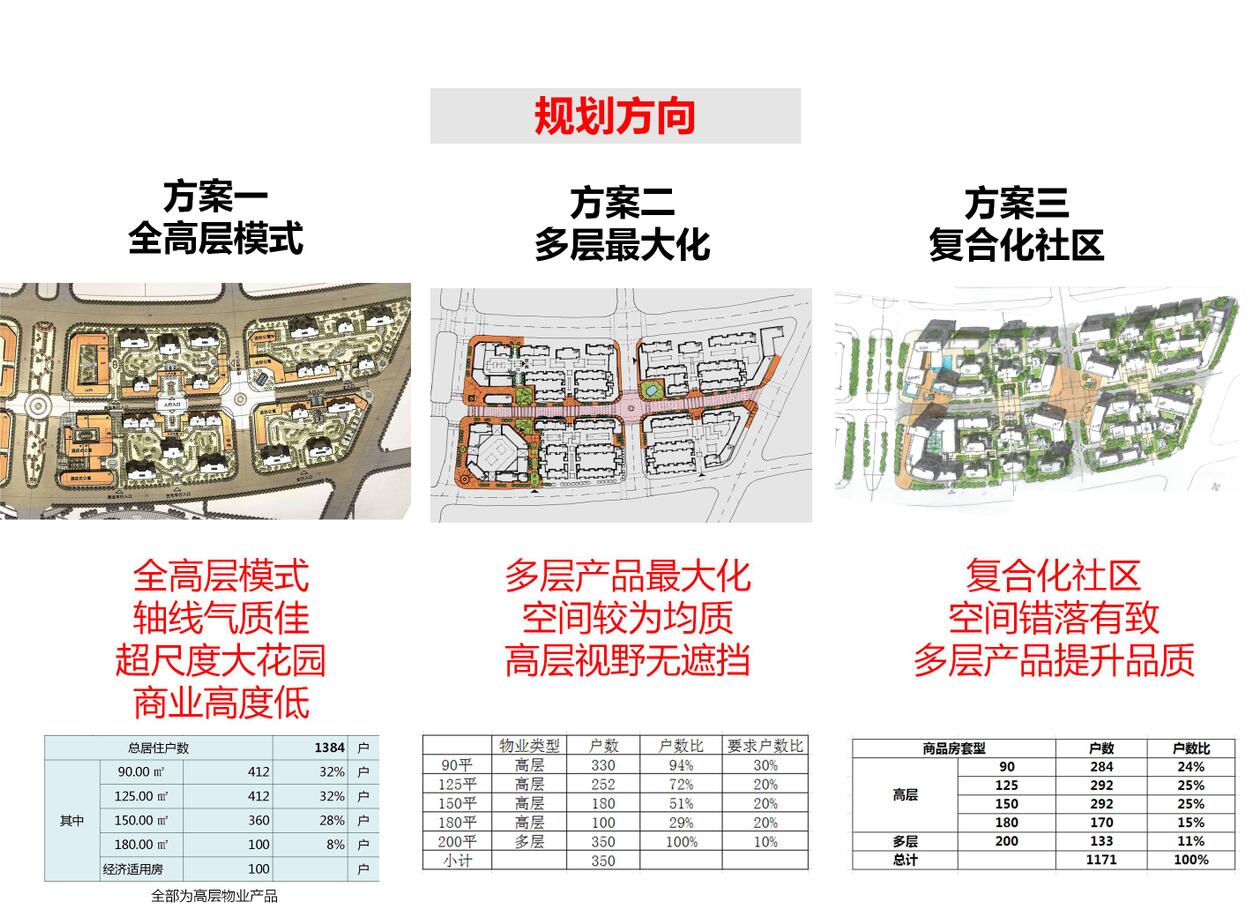 [上海]大名城唐镇居住区建筑方案文本（JPG+144页）cad施工图下载【ID:165615124】