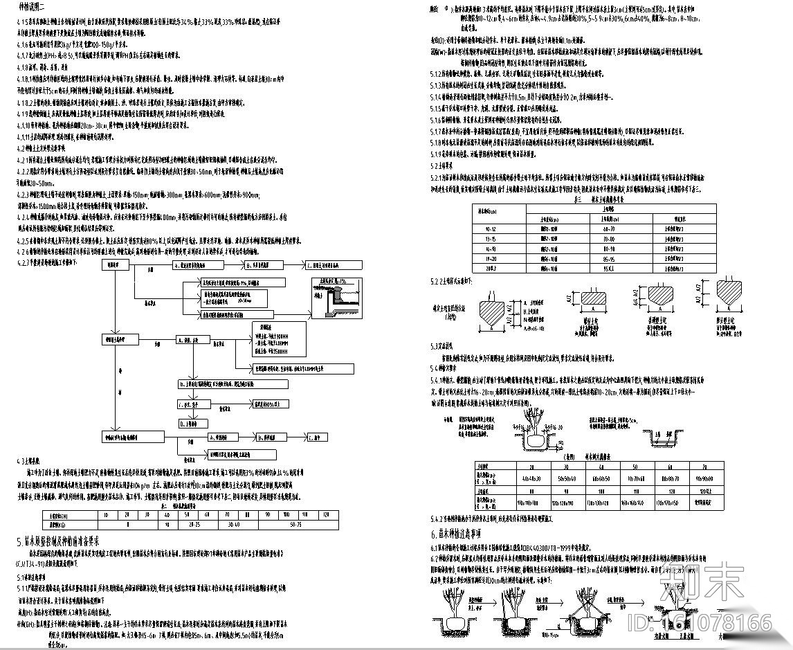 [广东]中山海怡湾全套居住区绿化施工图设计（2017年最新...施工图下载【ID:161078166】