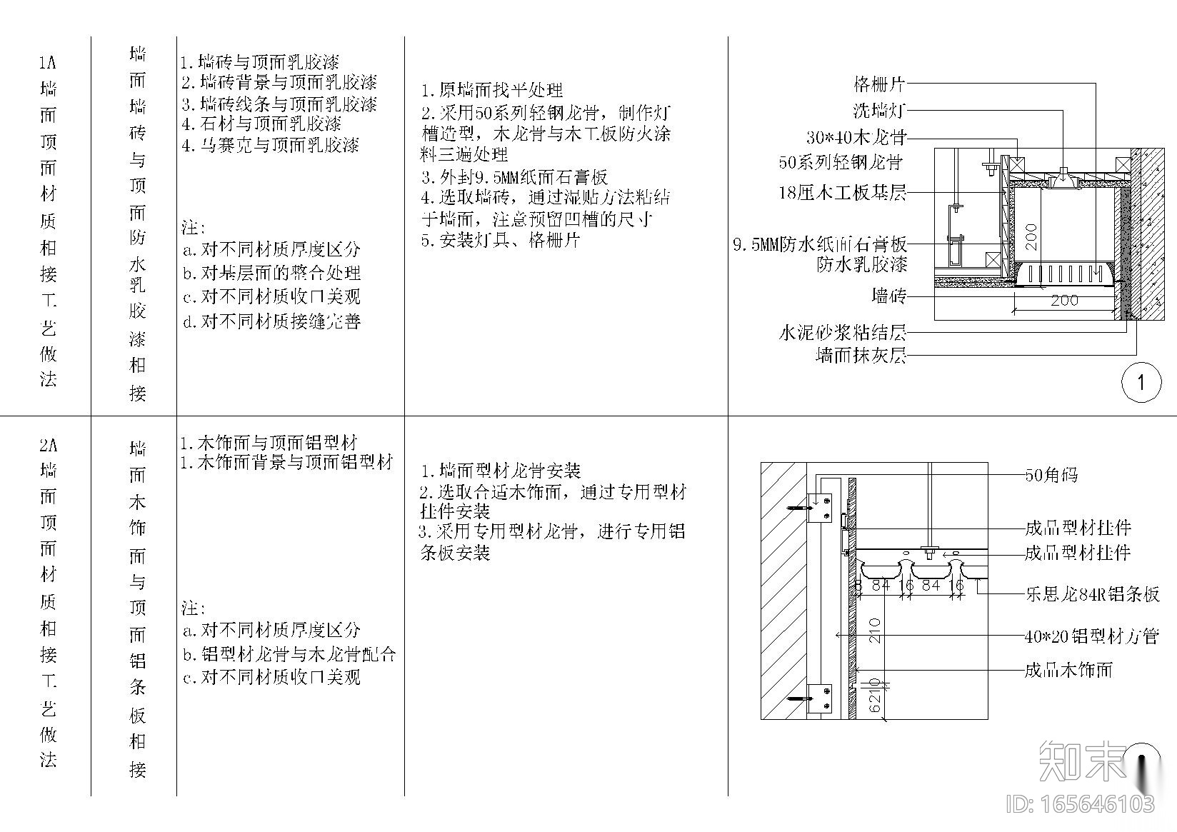 全国室内设计通用墙面顶面节点详图施工图下载【ID:165646103】