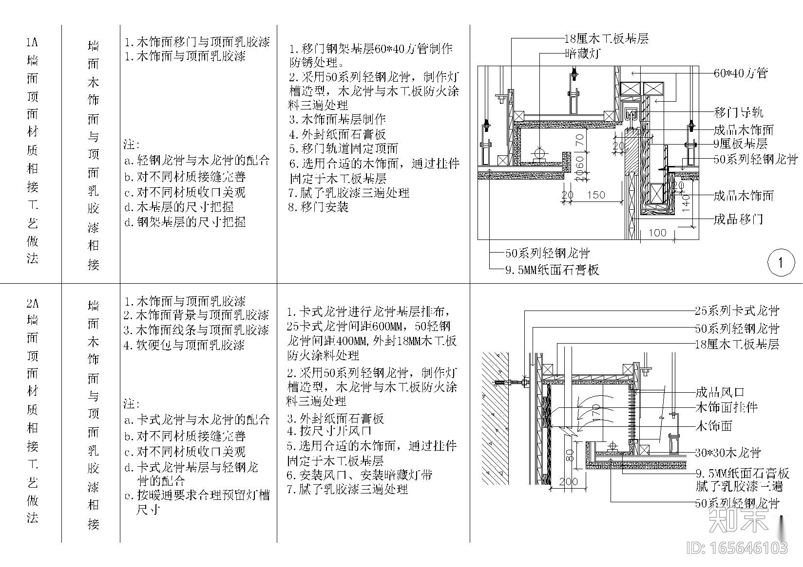 全国室内设计通用墙面顶面节点详图施工图下载【ID:165646103】