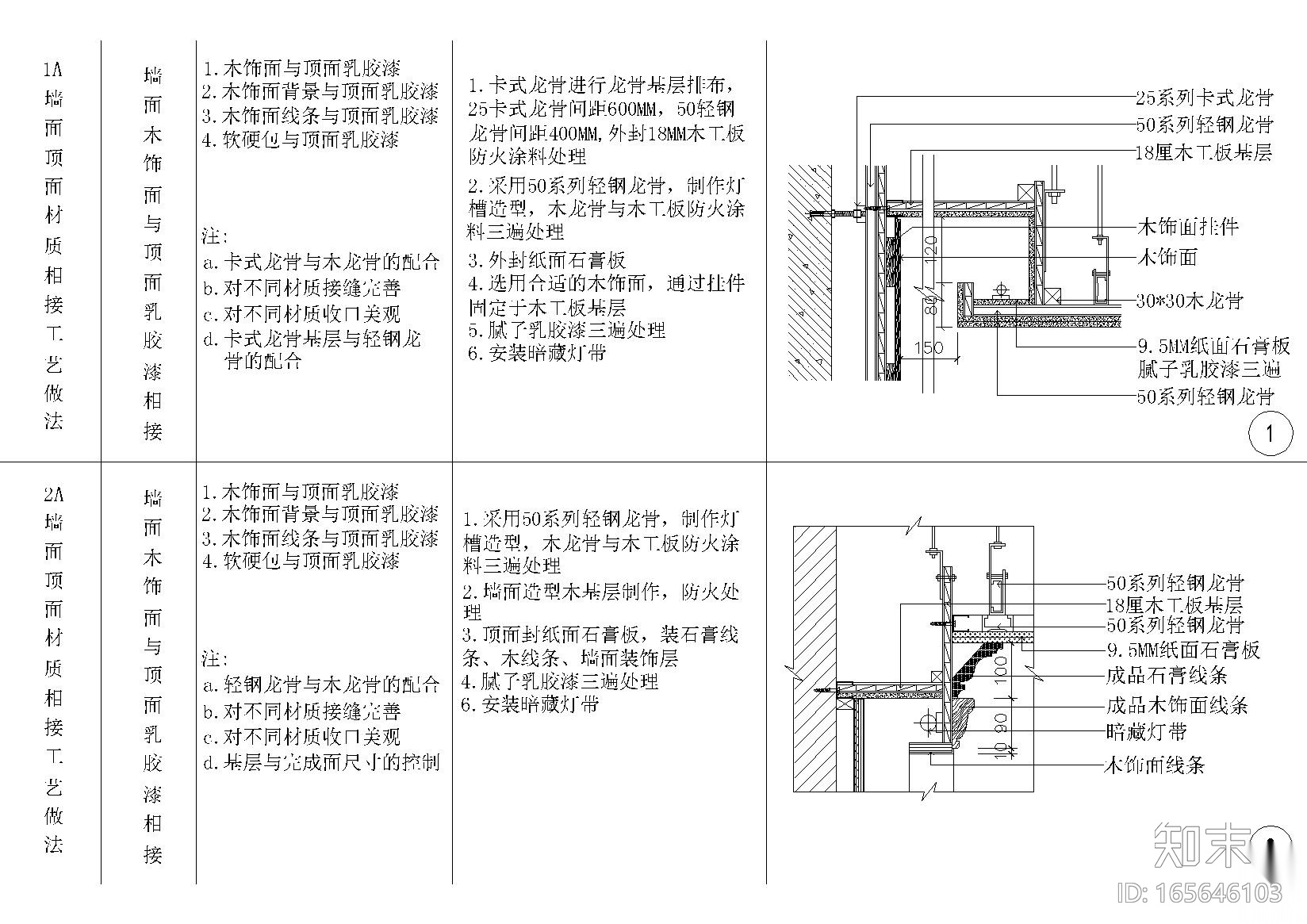 全国室内设计通用墙面顶面节点详图施工图下载【ID:165646103】