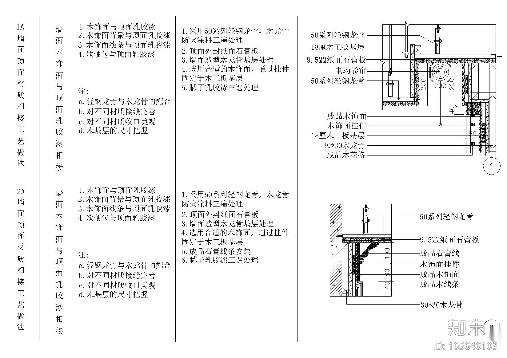 全国室内设计通用墙面顶面节点详图施工图下载【ID:165646103】