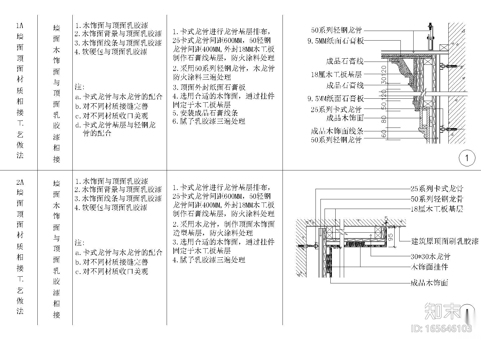 全国室内设计通用墙面顶面节点详图施工图下载【ID:165646103】