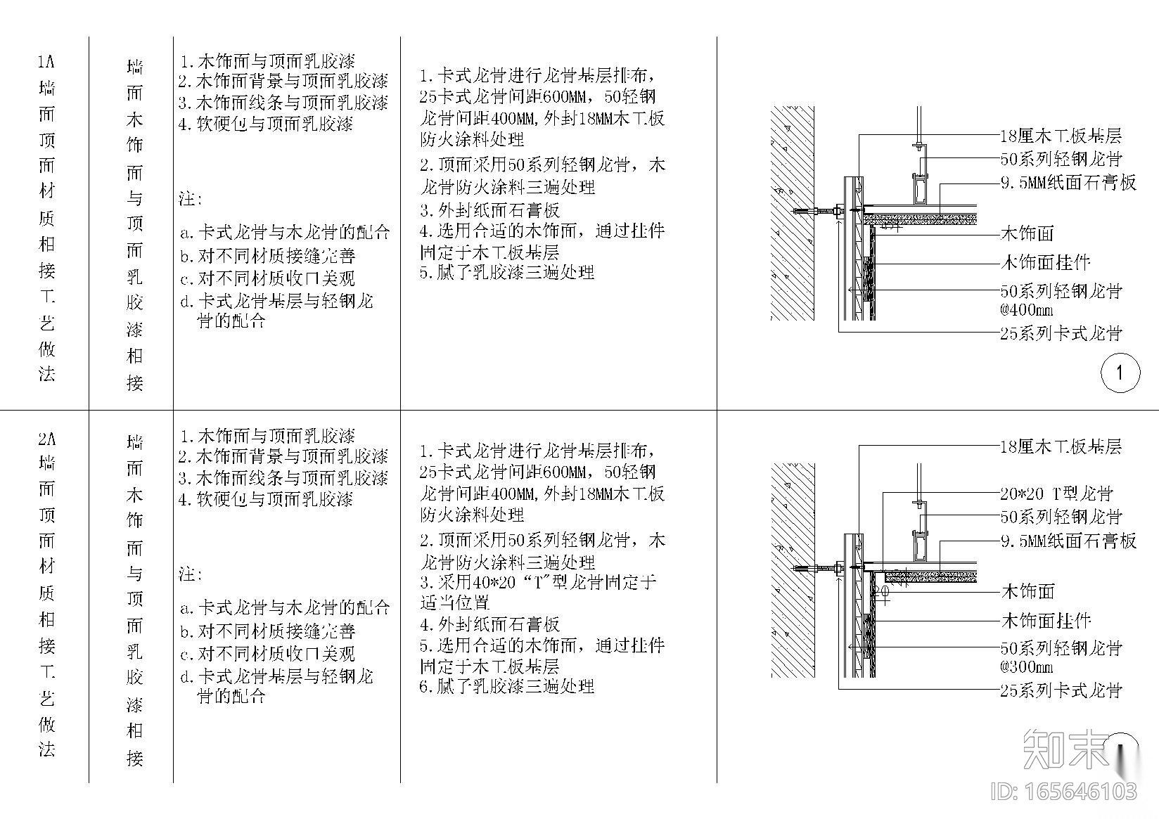 全国室内设计通用墙面顶面节点详图施工图下载【ID:165646103】