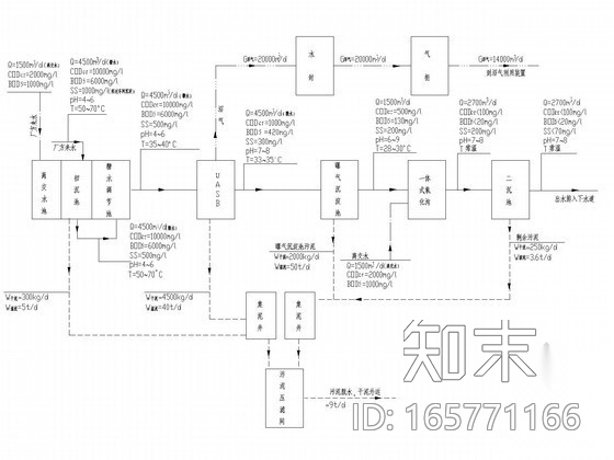 [山西]30000吨每年柠檬酸盐工程废水治理项目图纸（UASB...施工图下载【ID:165771166】