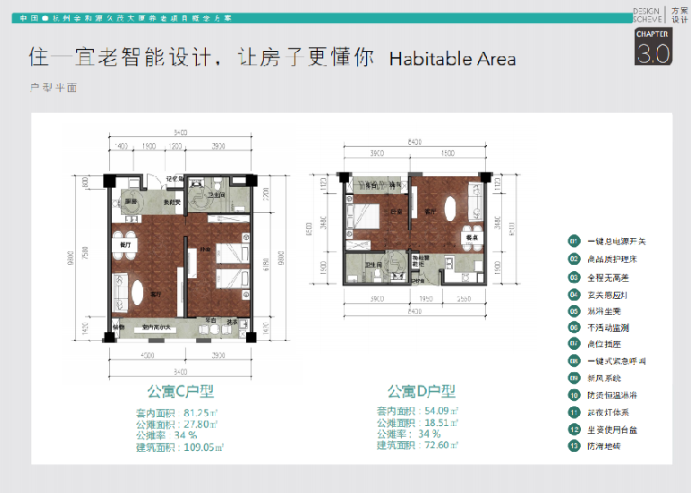 [浙江]杭州九茂大厦高层老年公寓改造建筑设计文本（PDF...cad施工图下载【ID:151581193】