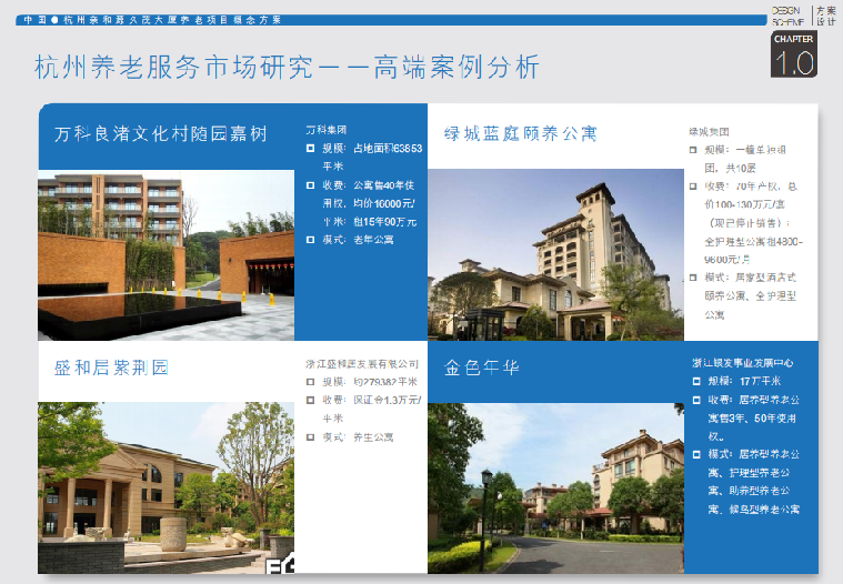 [浙江]杭州九茂大厦高层老年公寓改造建筑设计文本（PDF...cad施工图下载【ID:151581193】