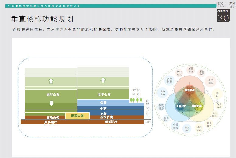 [浙江]杭州九茂大厦高层老年公寓改造建筑设计文本（PDF...cad施工图下载【ID:151581193】