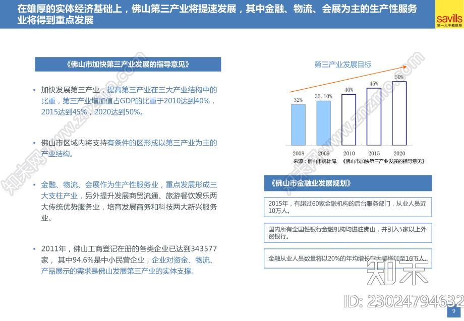 佛山城市综合体项目前期策划市场研究报告上篇下载【ID:1172693538】